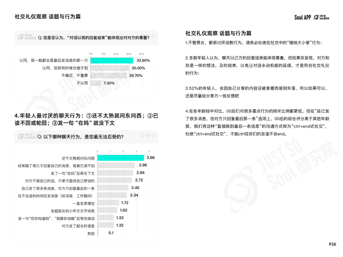 杜绝“ctrl+end式社交”，Soul App 发布线上社交礼仪报告