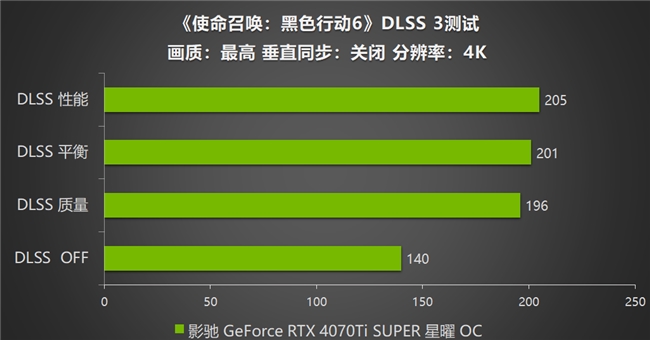 影驰 RTX 4070 Ti SUPER 星曜OC，领略《使命召唤：黑色行动6》战场的震撼