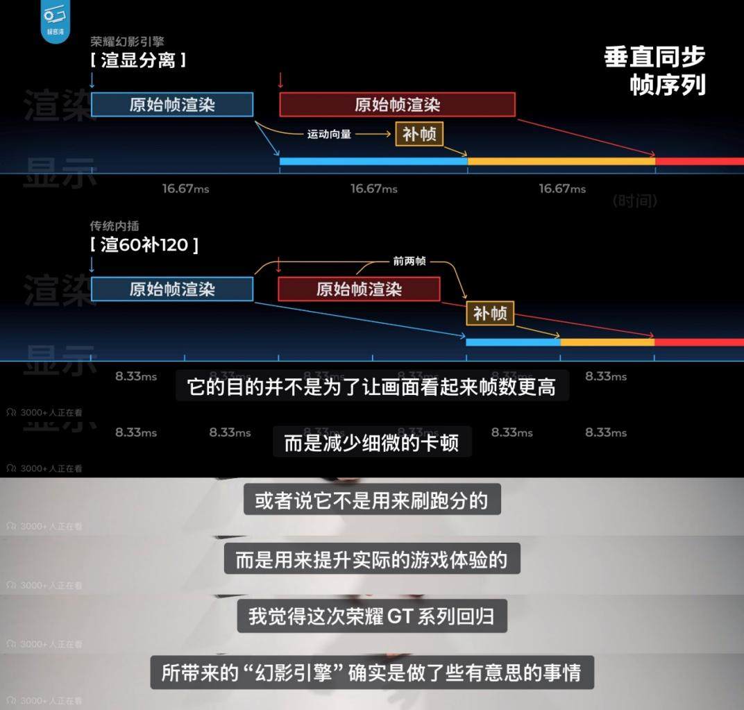 2699元起售！荣耀GT价格被曝提前上线