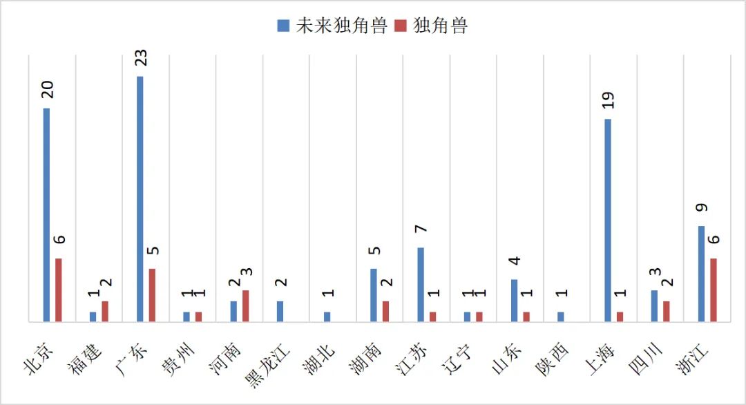 2024消费产业独角兽榜单出炉
