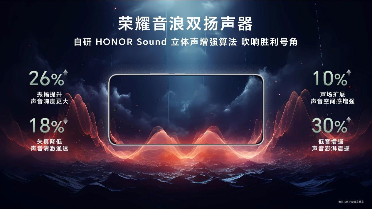 荣耀GT系列首款新品正式发布，性能与护眼科技全面突破
