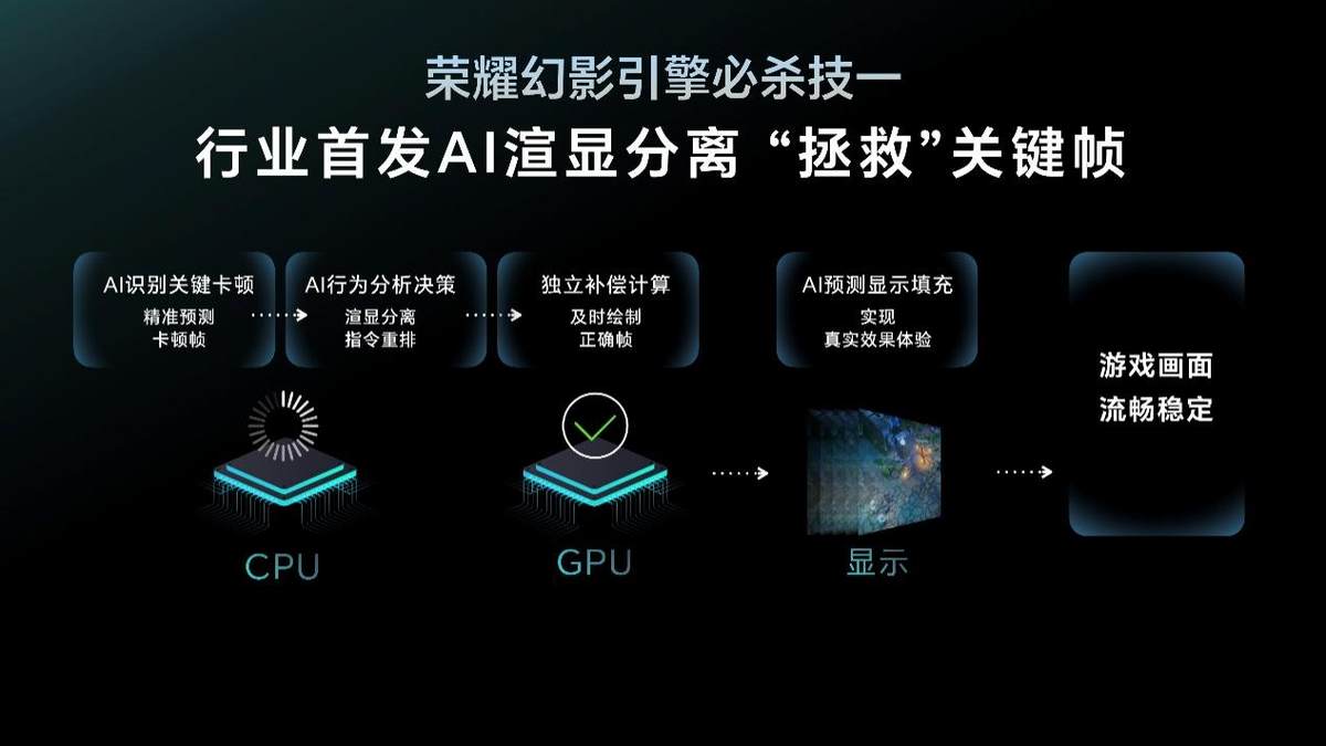 荣耀GT正式发布：性能、护眼、AI体验全面突破