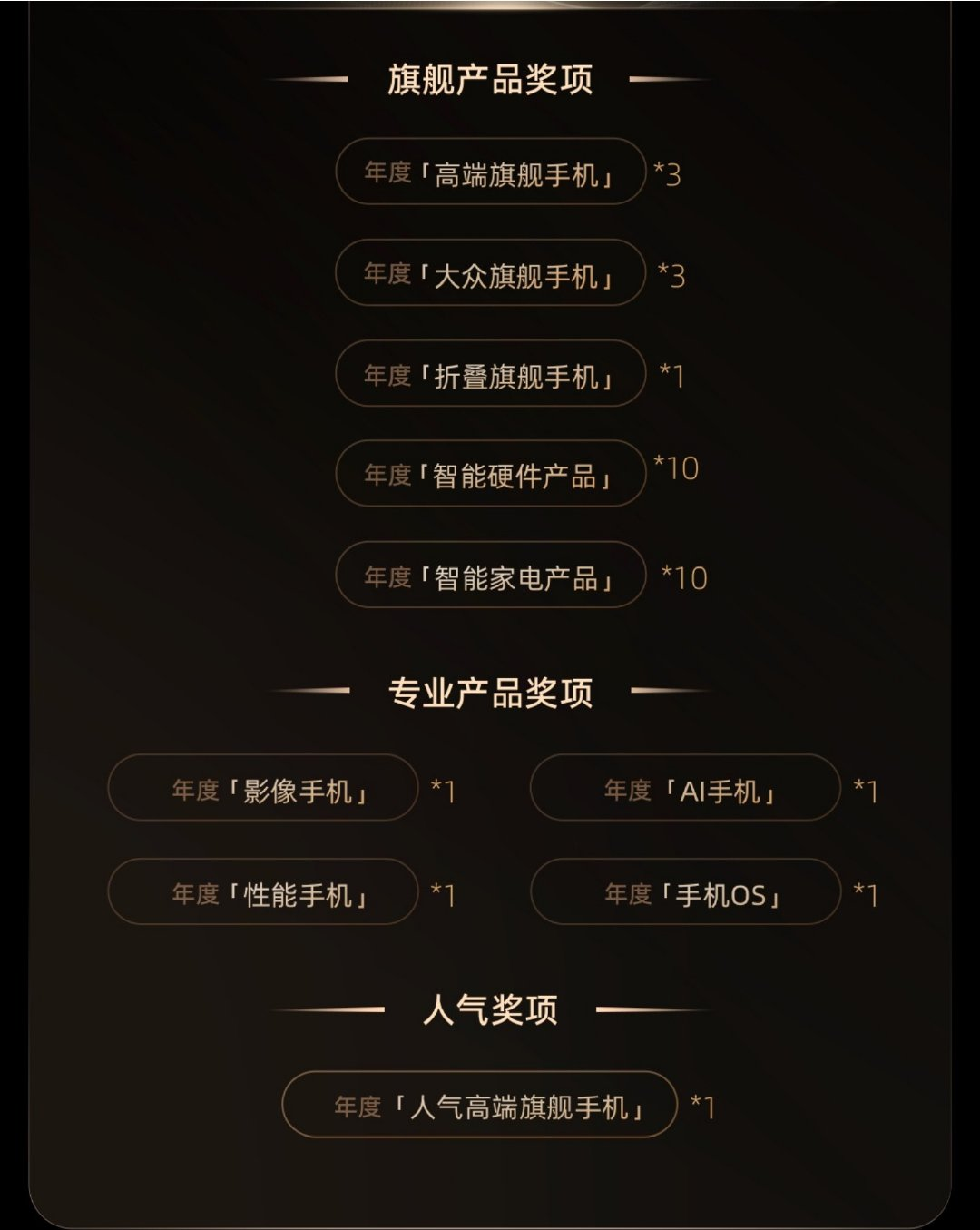 聚焦2024微博年度数码大赏：专业评测，重塑数码消费参考坐标