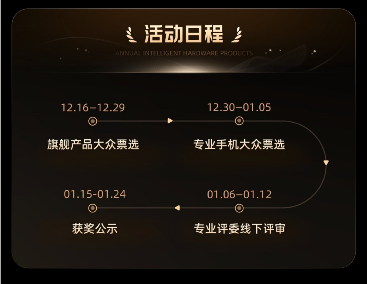 聚焦2024微博年度数码大赏：专业评测，重塑数码消费参考坐标