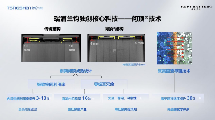 锂电行业还有想象力吗？瑞浦兰钧行稳致远给出范本