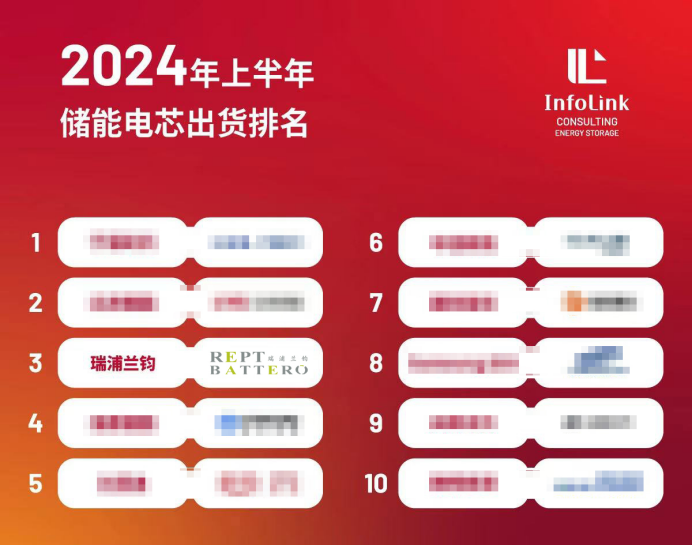 锂电行业还有想象力吗？瑞浦兰钧行稳致远给出范本
