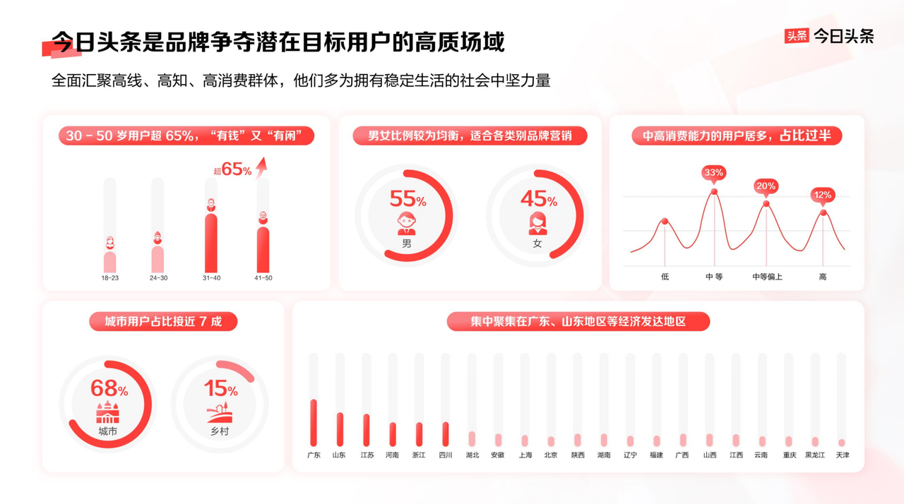 品牌营销如何物有所值？答案尽在今日头条