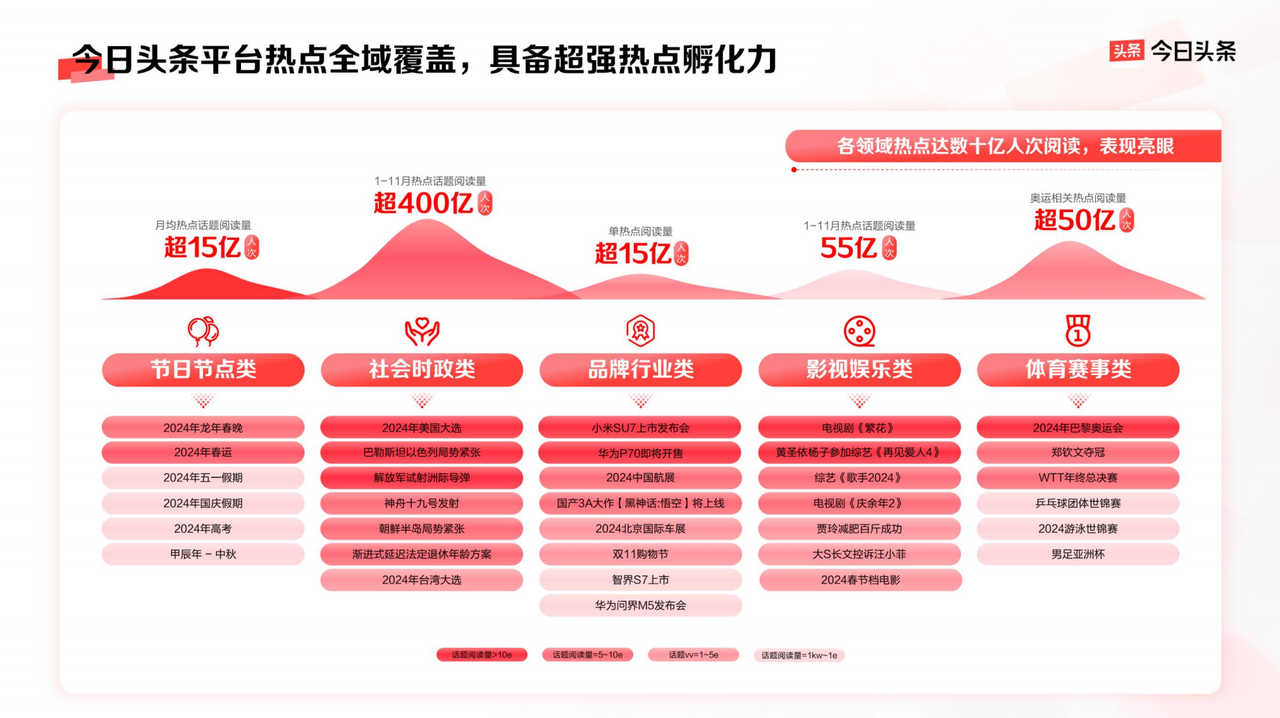 品牌营销如何物有所值？答案尽在今日头条