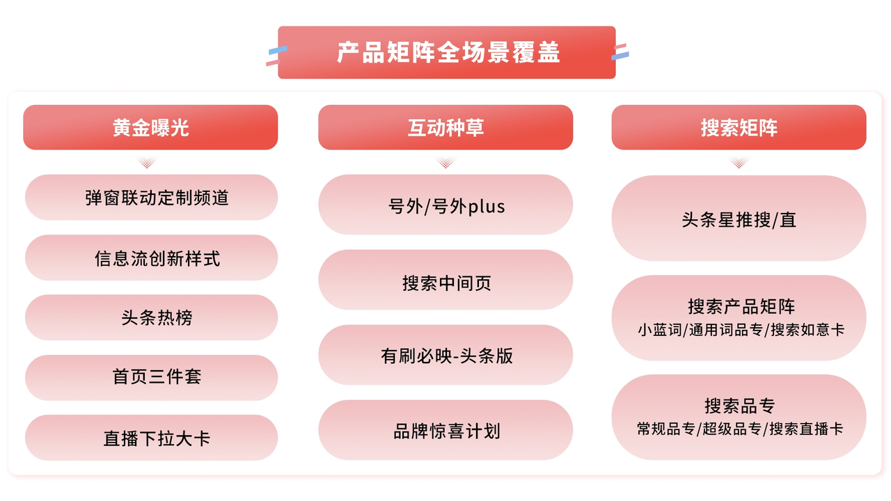 品牌营销如何物有所值？答案尽在今日头条
