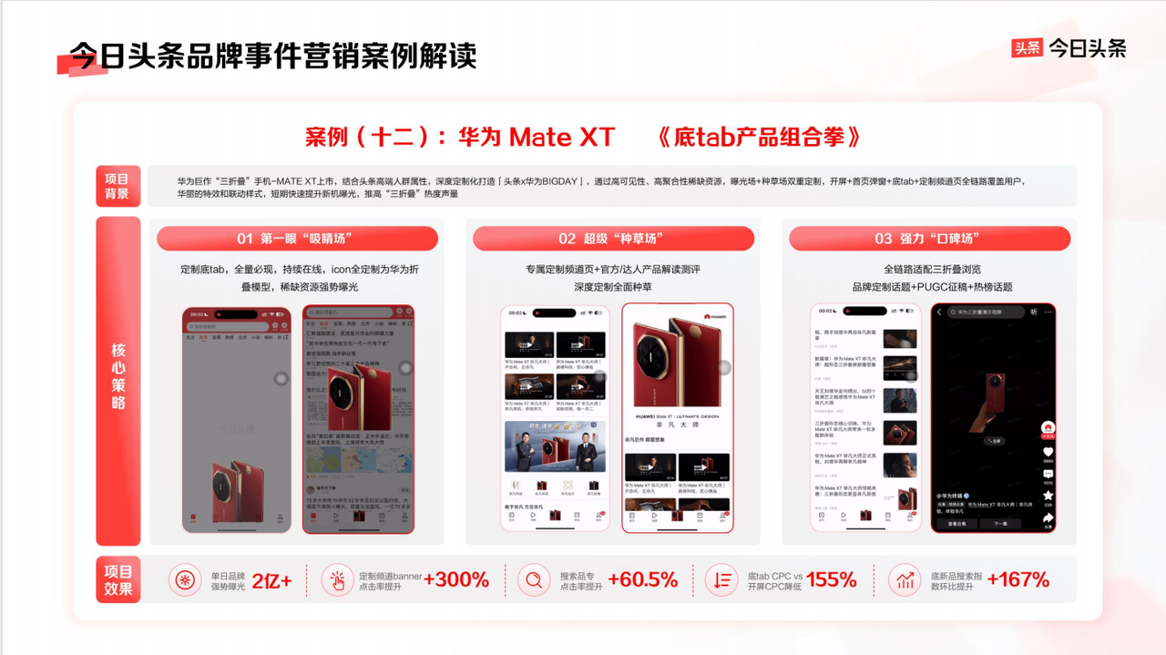 品牌营销如何物有所值？答案尽在今日头条