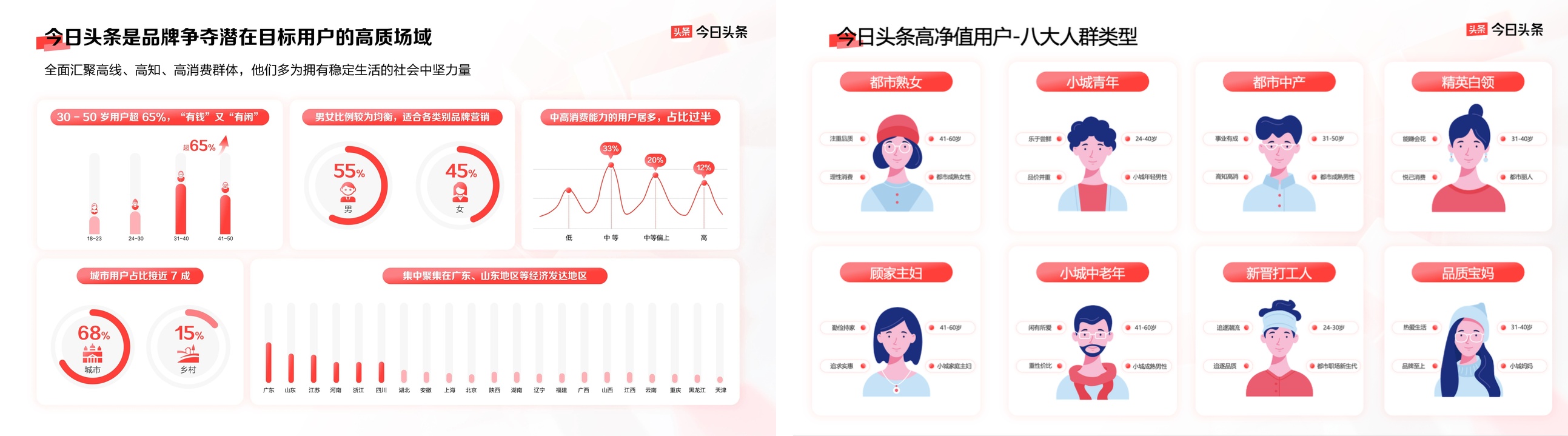 《今日头条平台营销通案》发布，四大价值助品牌反卷生长