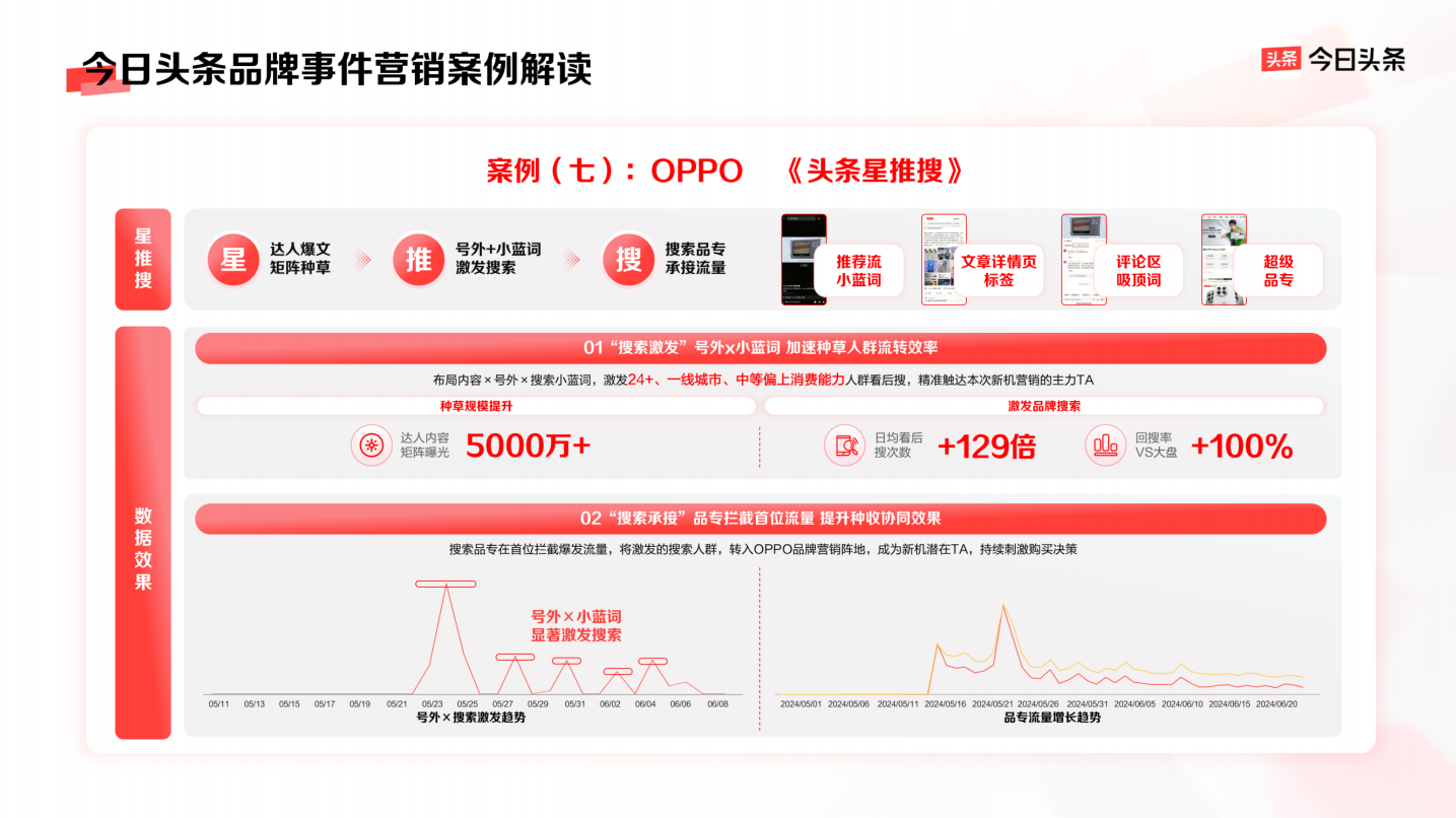 《今日头条平台营销通案》发布，四大价值助品牌反卷生长