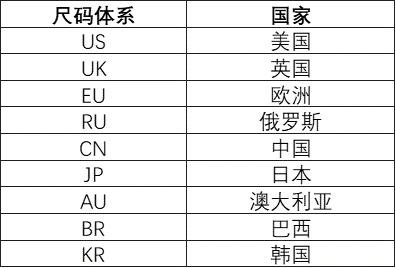 TikTok Shop商品尺码怎么转换？商品国际尺码转换指南