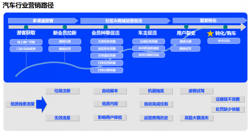 当同行们疯狂卷“价格”的时候，这家车企却选择了网易易盾