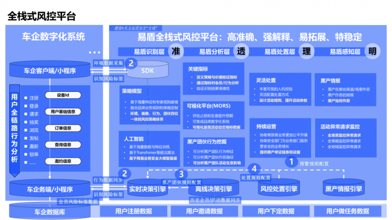 当同行们疯狂卷“价格”的时候，这家车企却选择了网易易盾