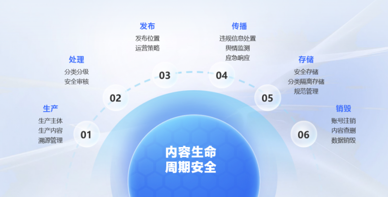 网易易盾发布业内首个内容安全成熟度模型，助企业提升风险防范及应对能力