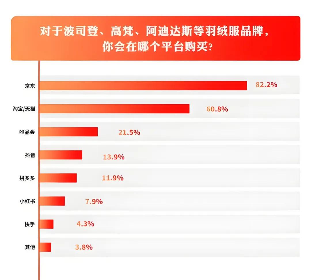 为了卖好羽绒服，京东服饰做了什么？