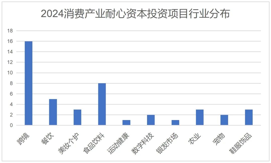 谁是2024消费产业耐心资本TOP30？