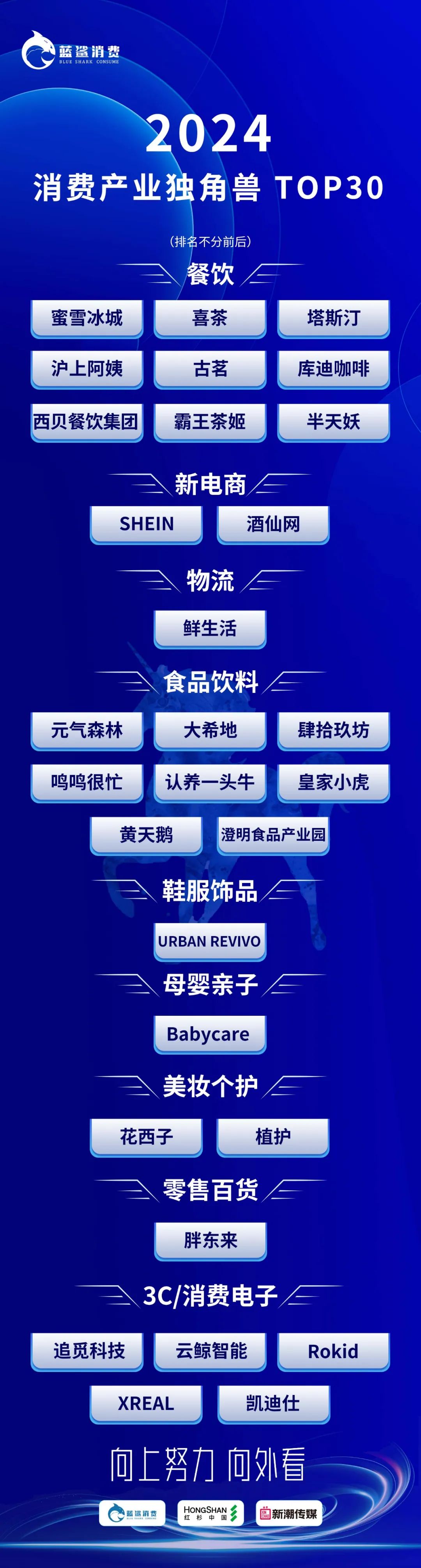 百家独角兽企业汇聚，2024消费产业独角兽峰会成功举办