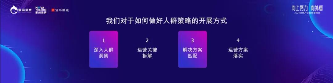 星创视界集团首席增长官陆雯静：用数智化寻求确定性增长