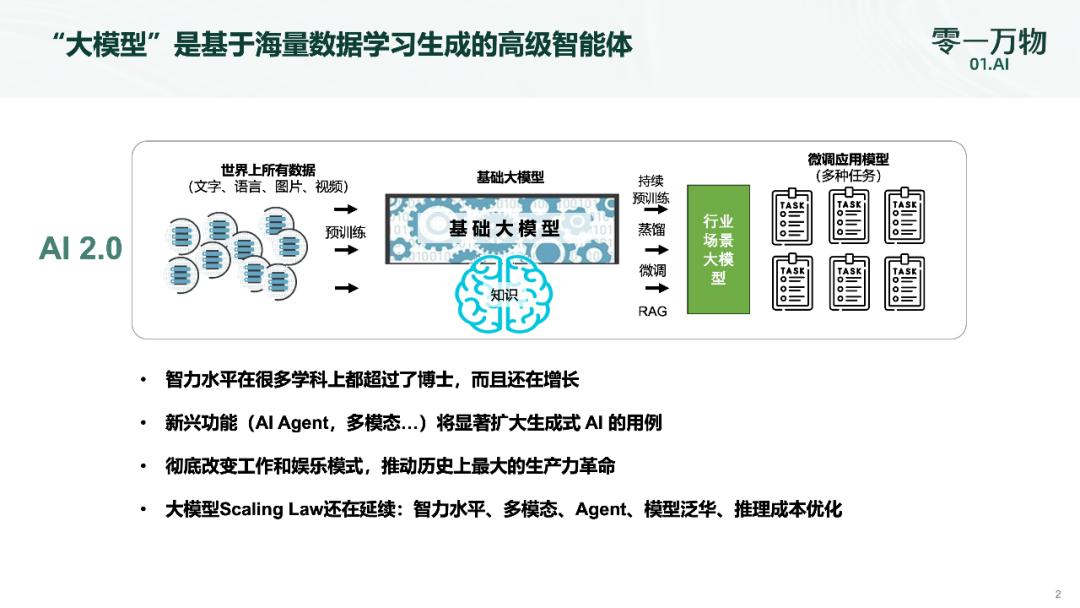 零一万物联合创始人祁瑞峰：大模型赋能零售行业智能增长新路径