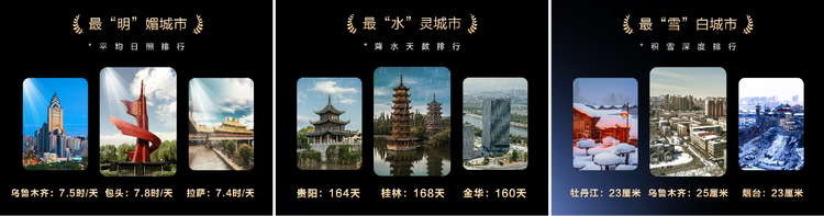 华为天气年度榜单出炉，带你了解2024中国城市天气情况