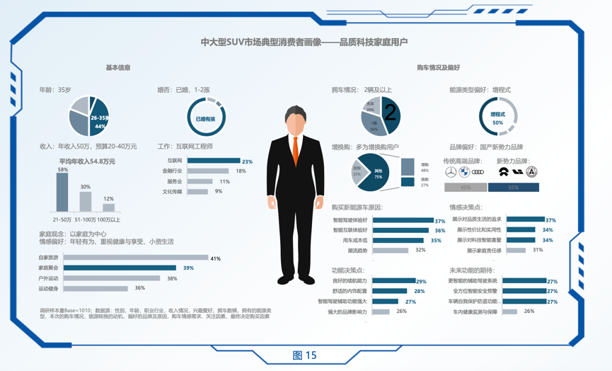 全维实力领先、率先破局价格战，问界新M7夺得新势力年度销冠
