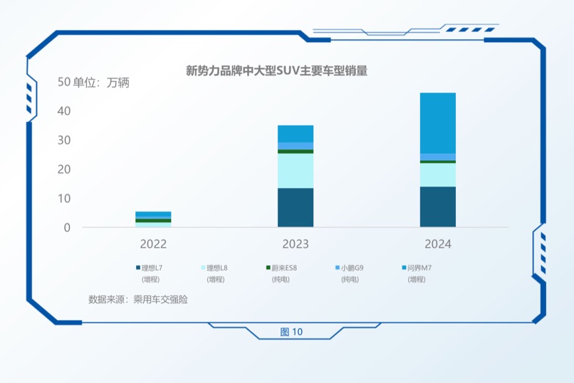 全维实力领先、率先破局价格战，问界新M7夺得新势力年度销冠
