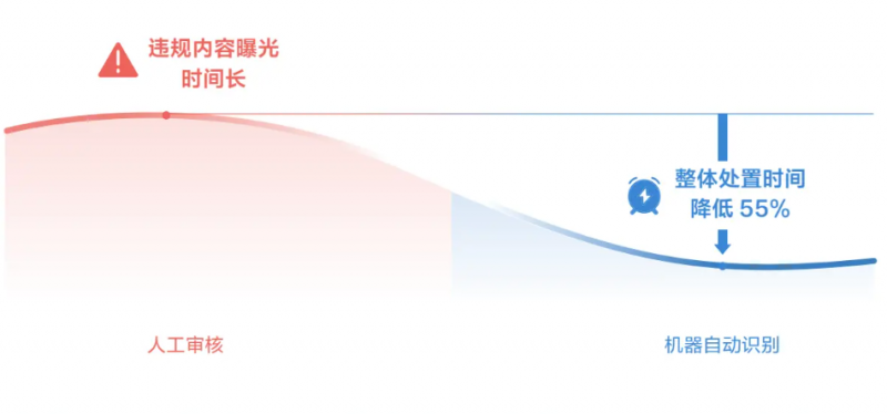 抖音发布2024直播治理报告 主播精细化管理机制效果显著