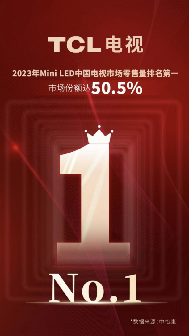 力压同行！Mini LED画质破局，TCL万象分区以一顶多引爆市场关注