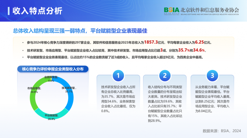 《2024北京软件企业核心竞争力评价报告》发布