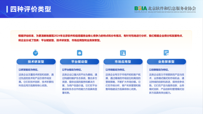 《2024北京软件企业核心竞争力评价报告》发布
