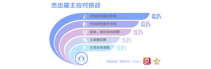 前程无忧2025杰出雇主榜单揭晓