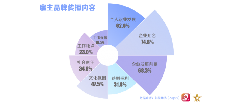 前程无忧2025杰出雇主榜单揭晓