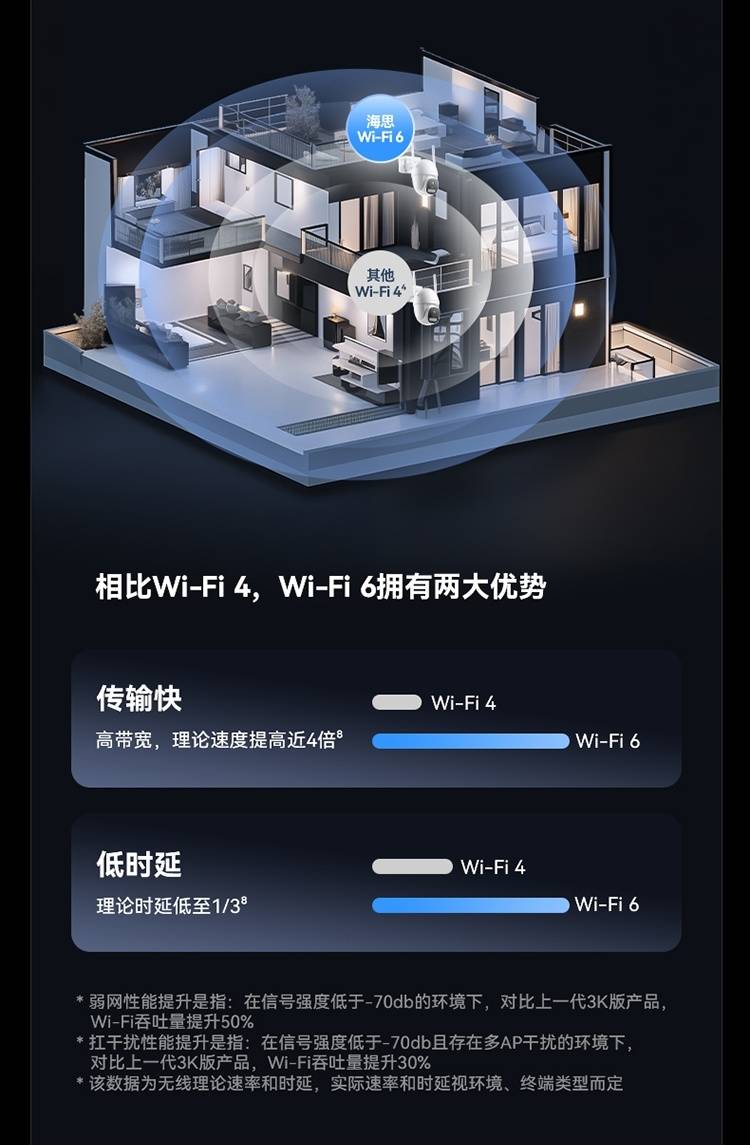 华为智选小豚当家首款4K室外摄像头震撼上市！
