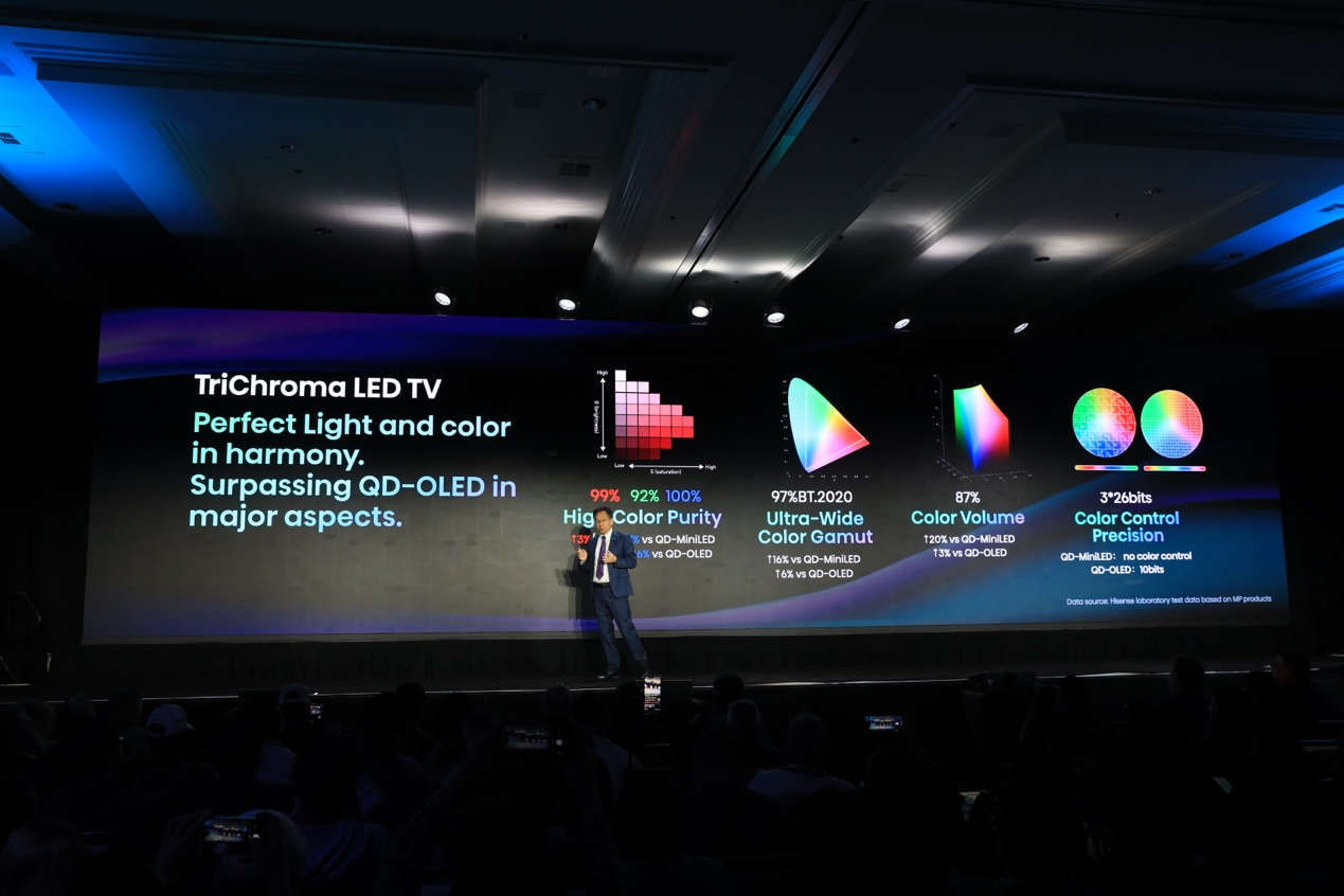 海信CES 2025发布全球首款116英寸RGB-Mini LED电视  色彩表现超越QD-OLED