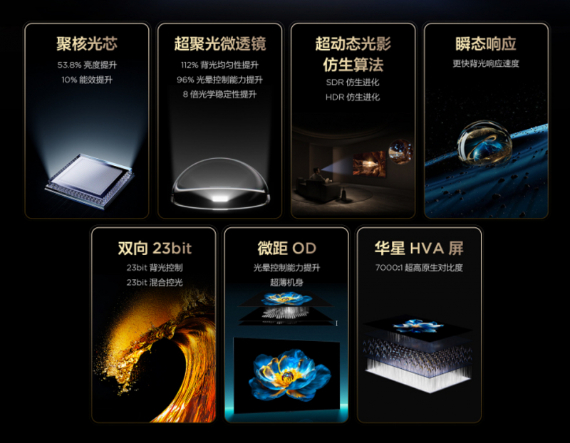 影音党不能错过！2025年必选电视机型当属C11K！