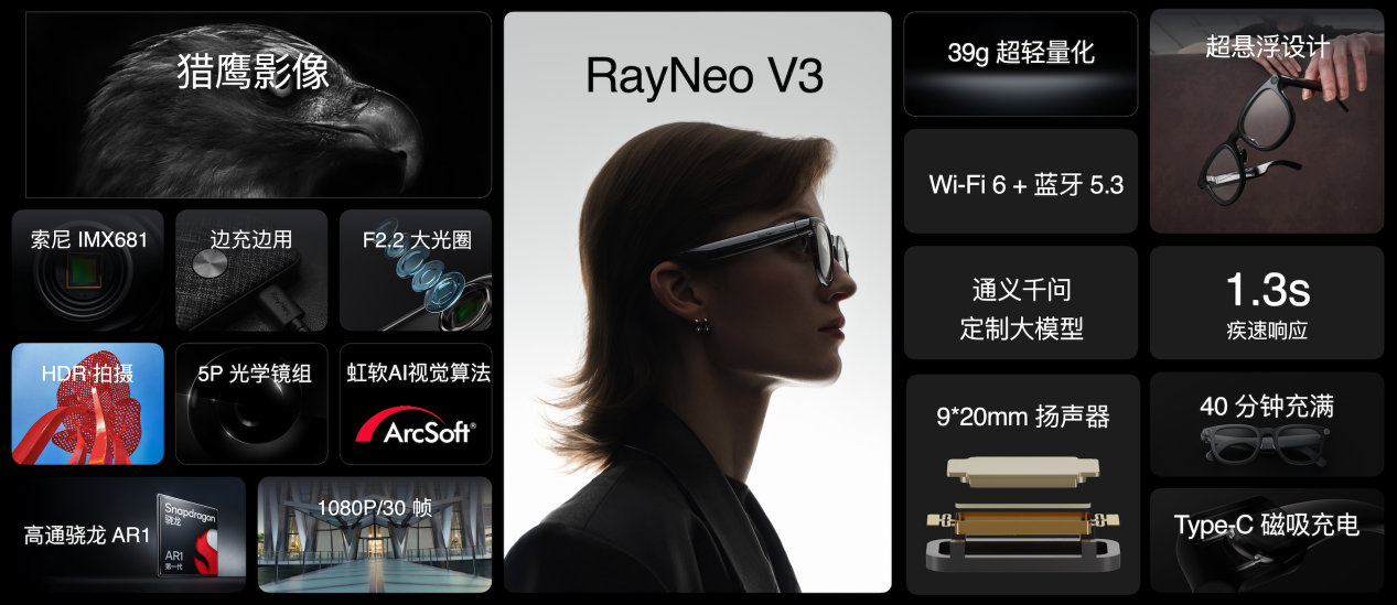 雷鸟创新发布V3 AI拍摄眼镜  对标Meta、助力智能眼镜进入新纪元