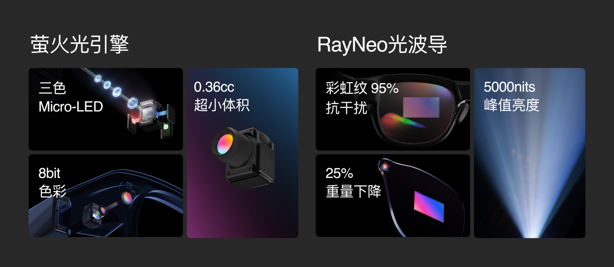 雷鸟创新发布V3 AI拍摄眼镜  对标Meta、助力智能眼镜进入新纪元