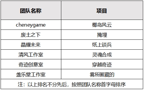 优秀奖及决赛阵容震撼公布 第二届OpenHarmony创新应用挑战赛决战在即
