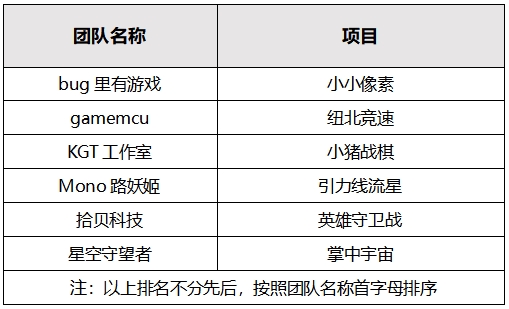 优秀奖及决赛阵容震撼公布 第二届OpenHarmony创新应用挑战赛决战在即