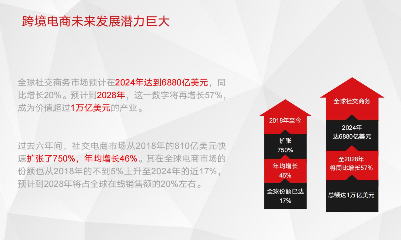 《2025中国企业跨境电商行业洞察》发布  解析出海发展新趋势