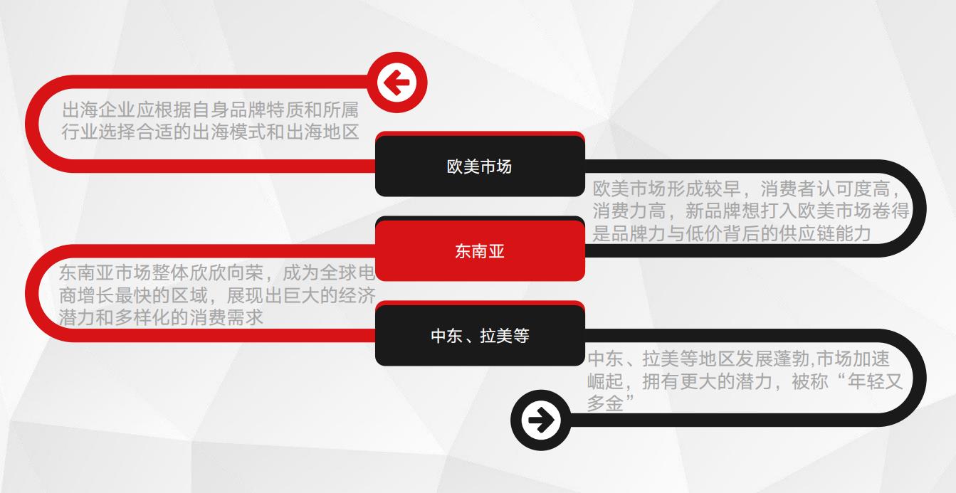 《2025中国企业跨境电商行业洞察》发布  解析出海发展新趋势