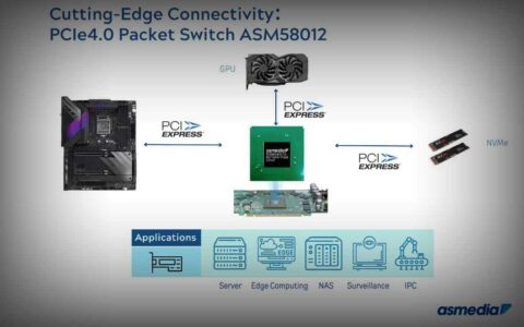 【CES 2025】祥硕展出高性价比PCIe 4.0交换机芯片ASM58012