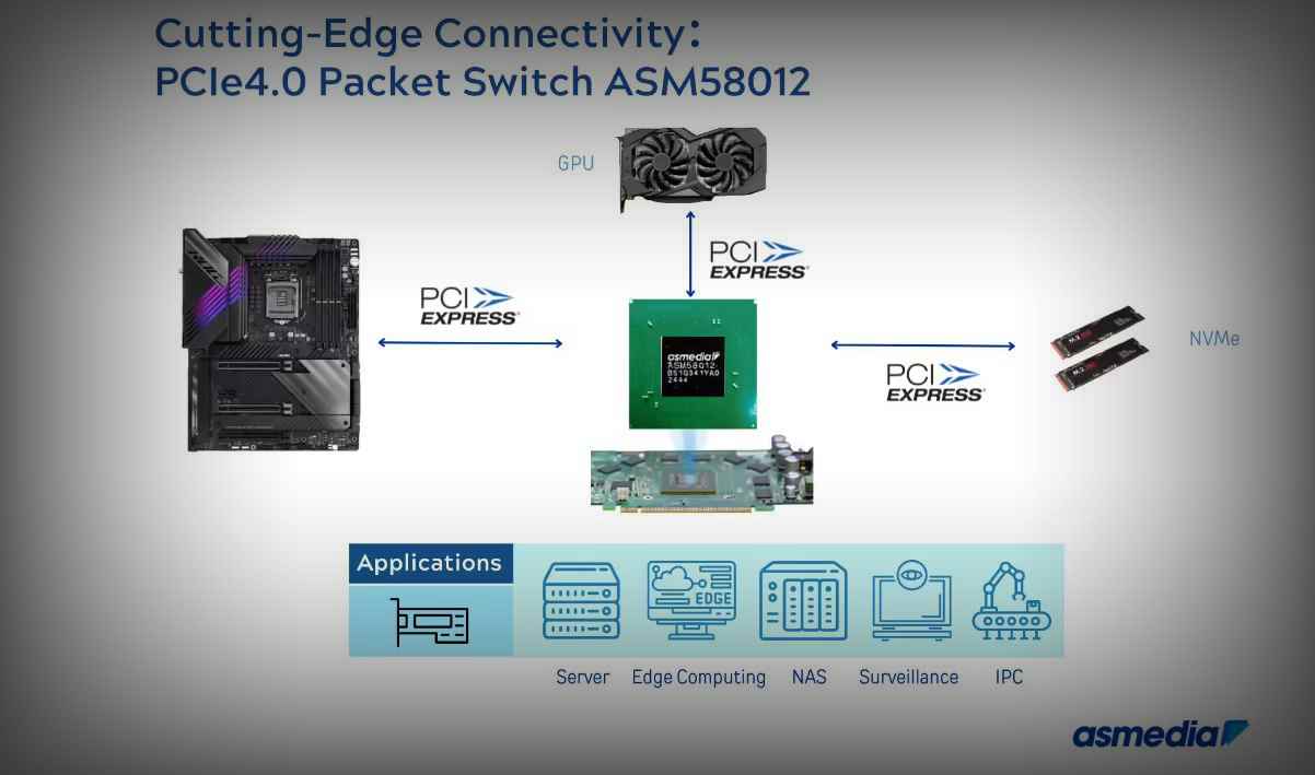【CES 2025】祥硕展出高性价比PCIe 4.0交换机芯片ASM58012