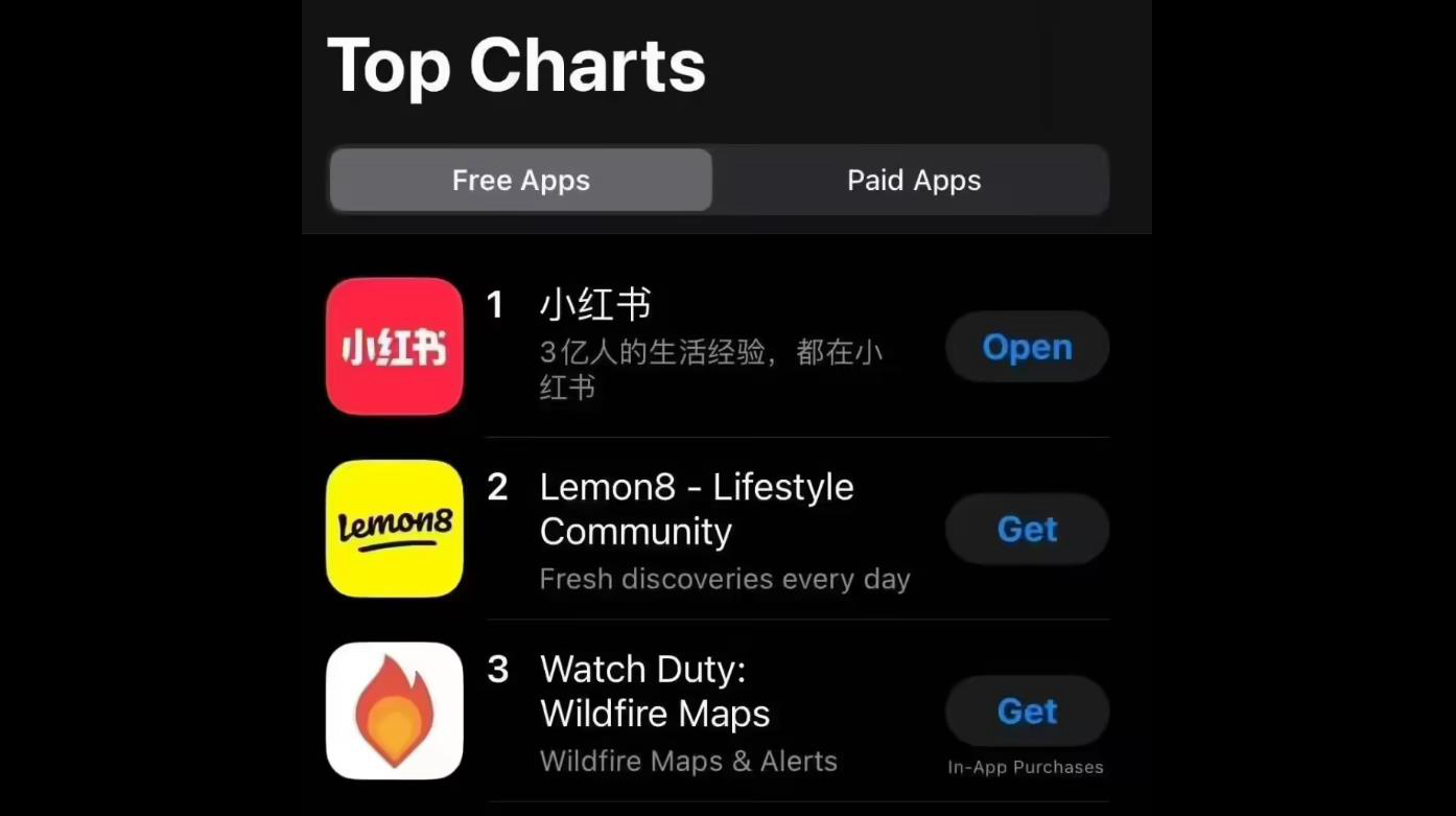 TikTok禁令前夕美国用户涌向小红书 Lemon8日活亦显著增长