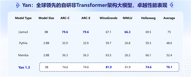 RockAI荣膺“最佳大模型TOP20”