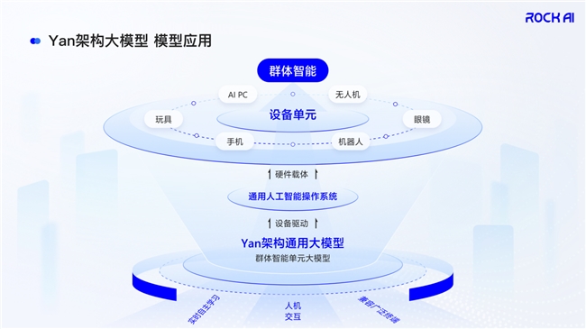 RockAI荣膺“最佳大模型TOP20”