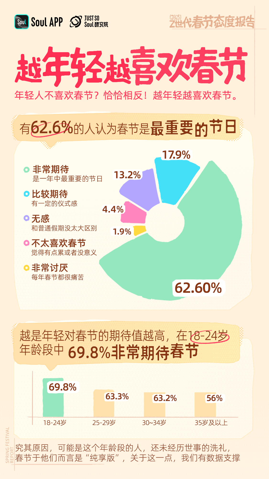 Z世代赋予春节新活力：《2025 春节态度报告》发布