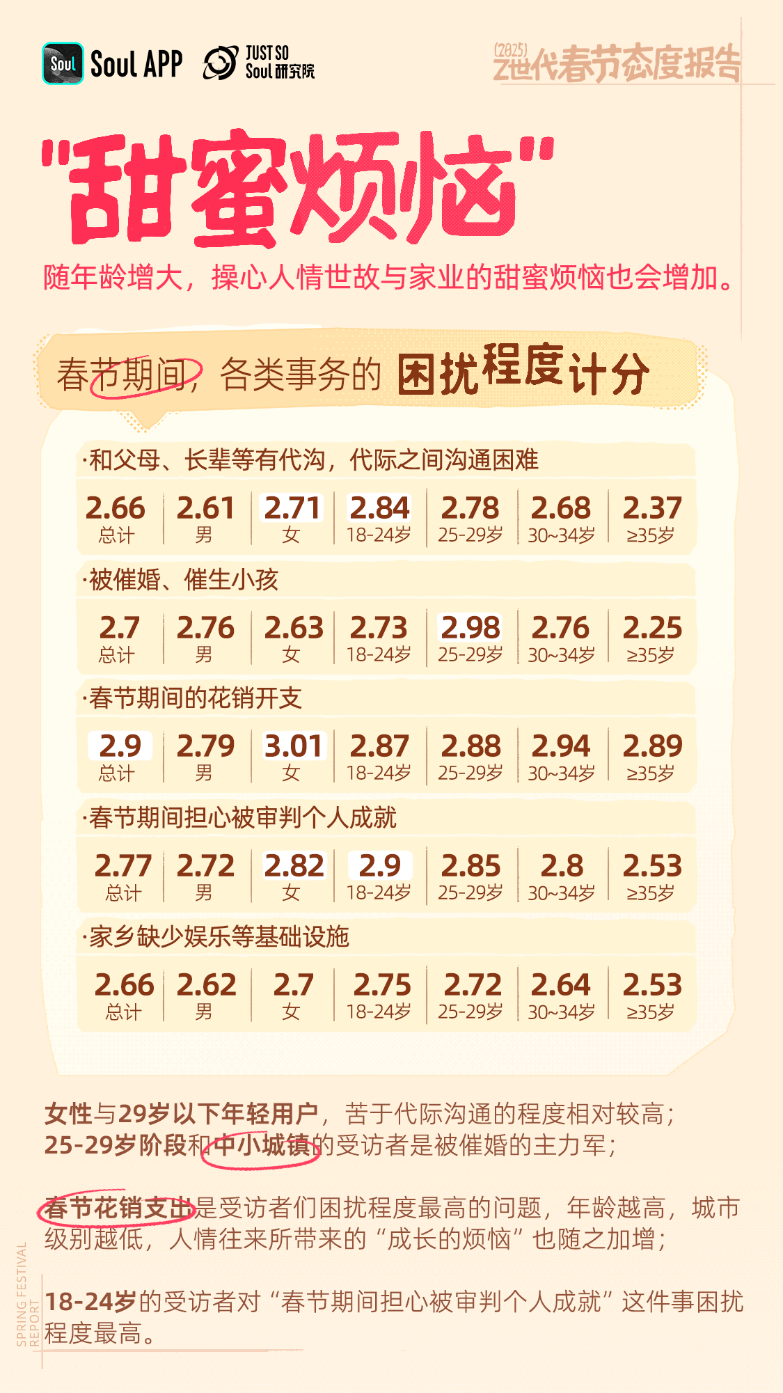 Z世代赋予春节新活力：《2025 春节态度报告》发布